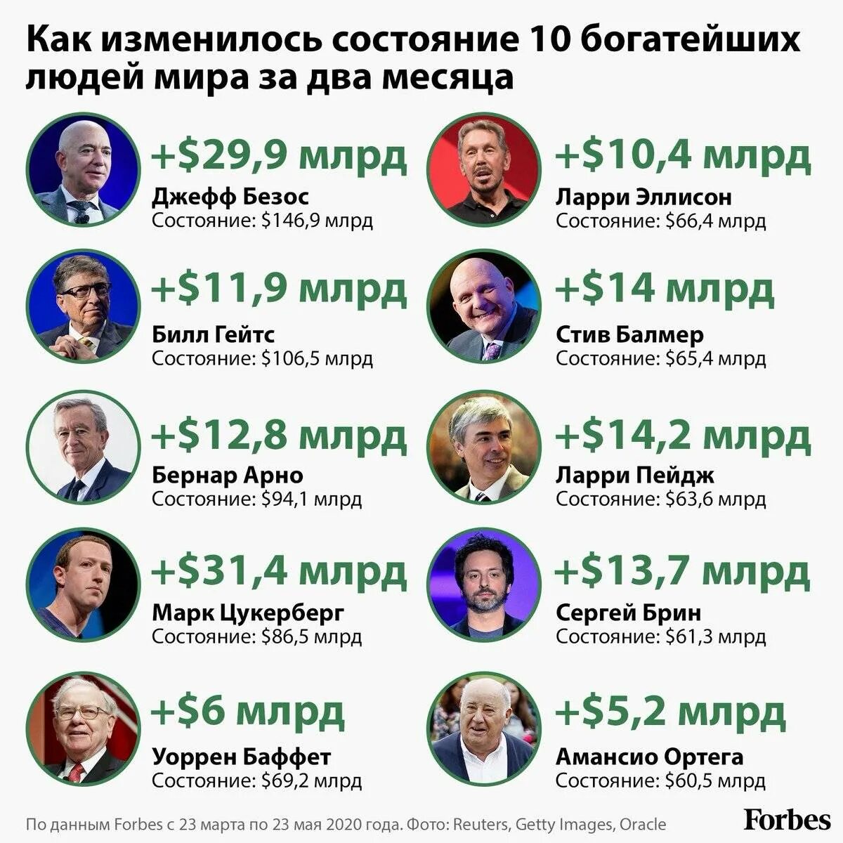 Форбс список самых богатых россии. Список форбс самых богатых людей. Список самых богатых людей в мире.