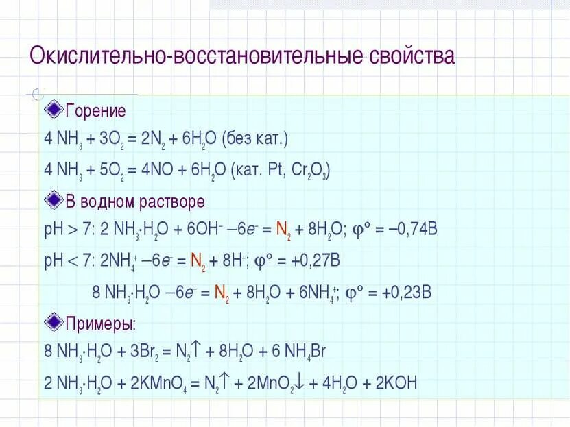 Nh3 o2 горение. 4nh3 3o2 2n2 6h2o. Nh3+o2 n2+h2o. Nh3 o2 n2 h2o ОВР. Nh4no2 n2 nh3