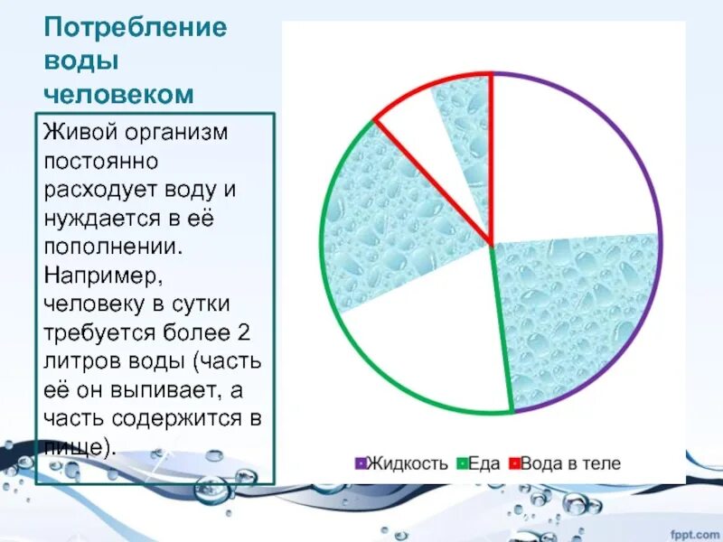 Потребление воды. Потребление воды человеком. Потребность воды в сутки. Расход воды на человека.