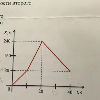 Пользуясь графиком определите среднюю плотность