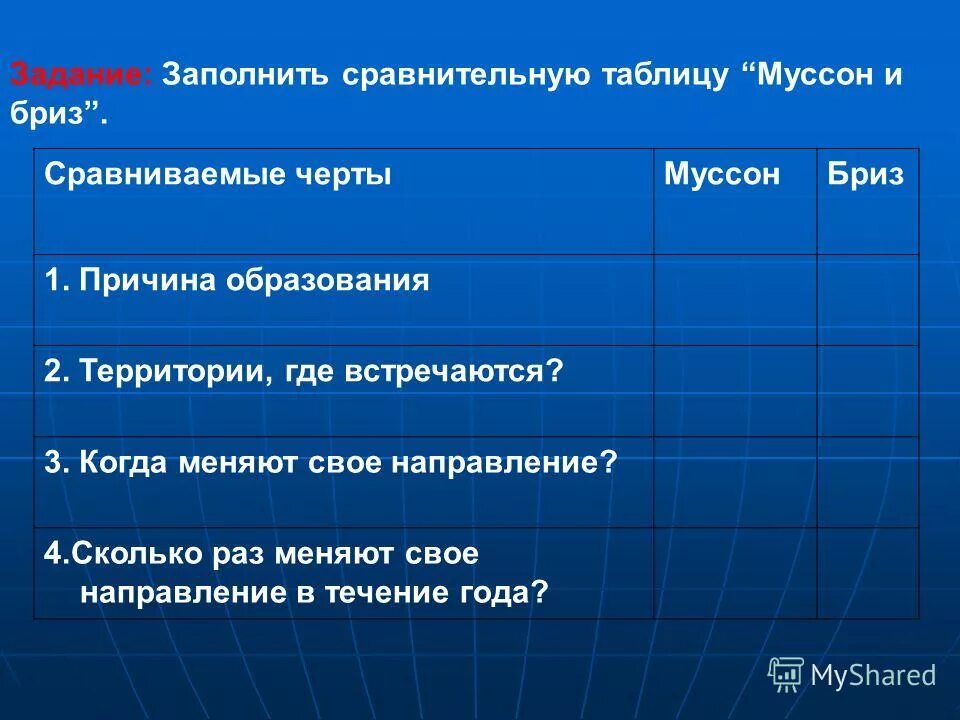 Бриз сколько раз меняет направление. Бриз сколько раз меняет направление. Местные ветры и их характеристика. Причина образования бриза. Чем отличается бриз от муссона.