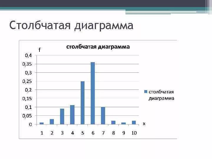 Столбчатая диаграмма примеры. Пример столбцовой диаграммы. Гистограмма столбиковая диаграмма. Столбчатые диаграммы сравнения.