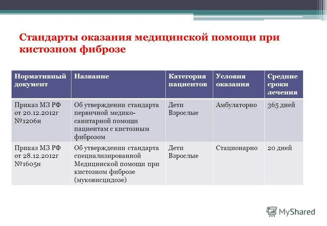 Стандарты оказания медицинской помощи. Стандарты оказания первичной медицинской помощи. Стандартизация оказания медицинской помощи. Стандарты первичной мед помощи.