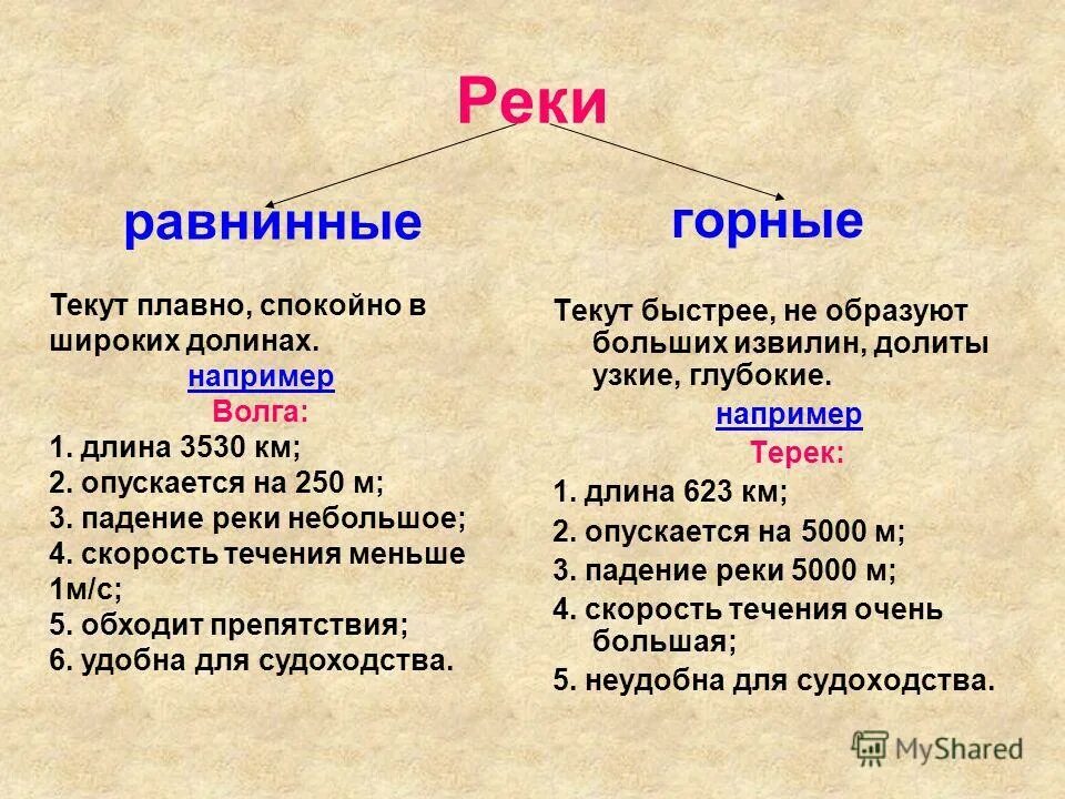уклон реки урал. падение реки терек. характер реки терек. определить падение реки волги. падение реки.