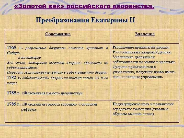 Реформы Екатерины 2 таблица. Таблица по истории реформы Екатерины 2. Реформы Екатерины 2 таблица 8 класс. Экономические реформы Екатерины 2 таблица 8 класс. Реформы екатерины второй таблица