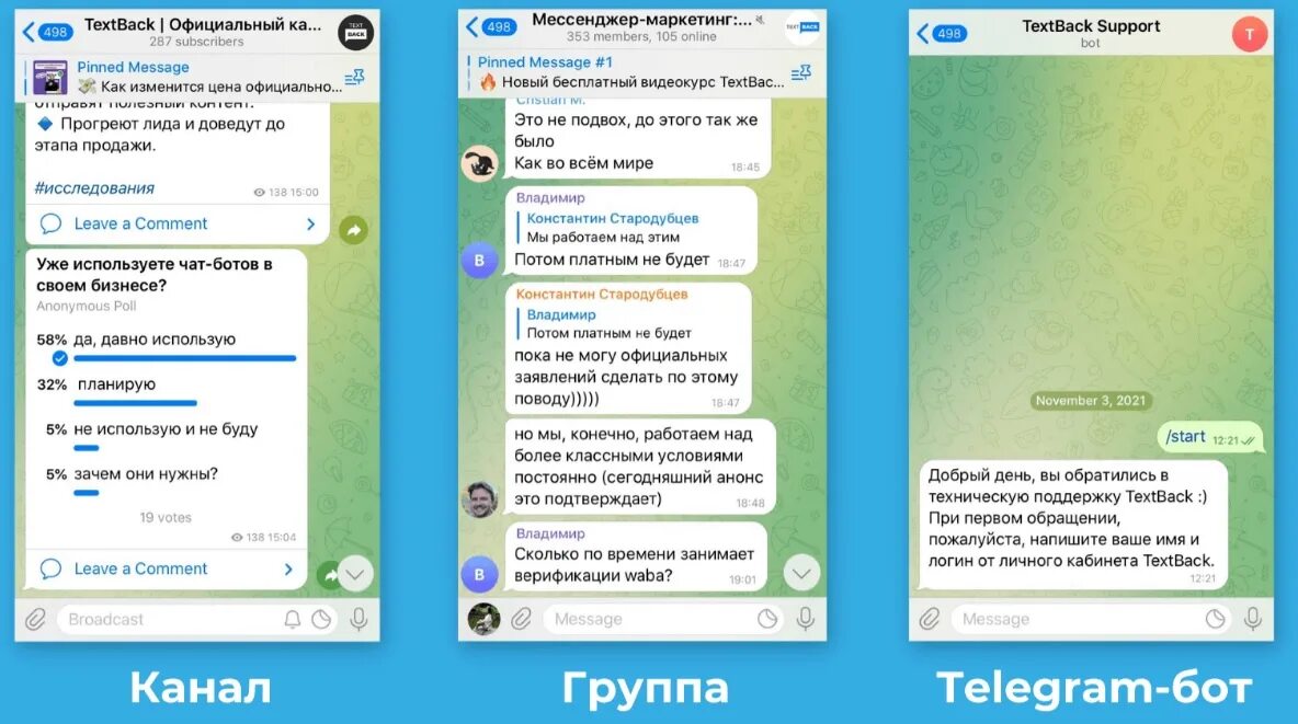 Отправить сообщение бот телеграм. Отправить сообщение бот телеграм
