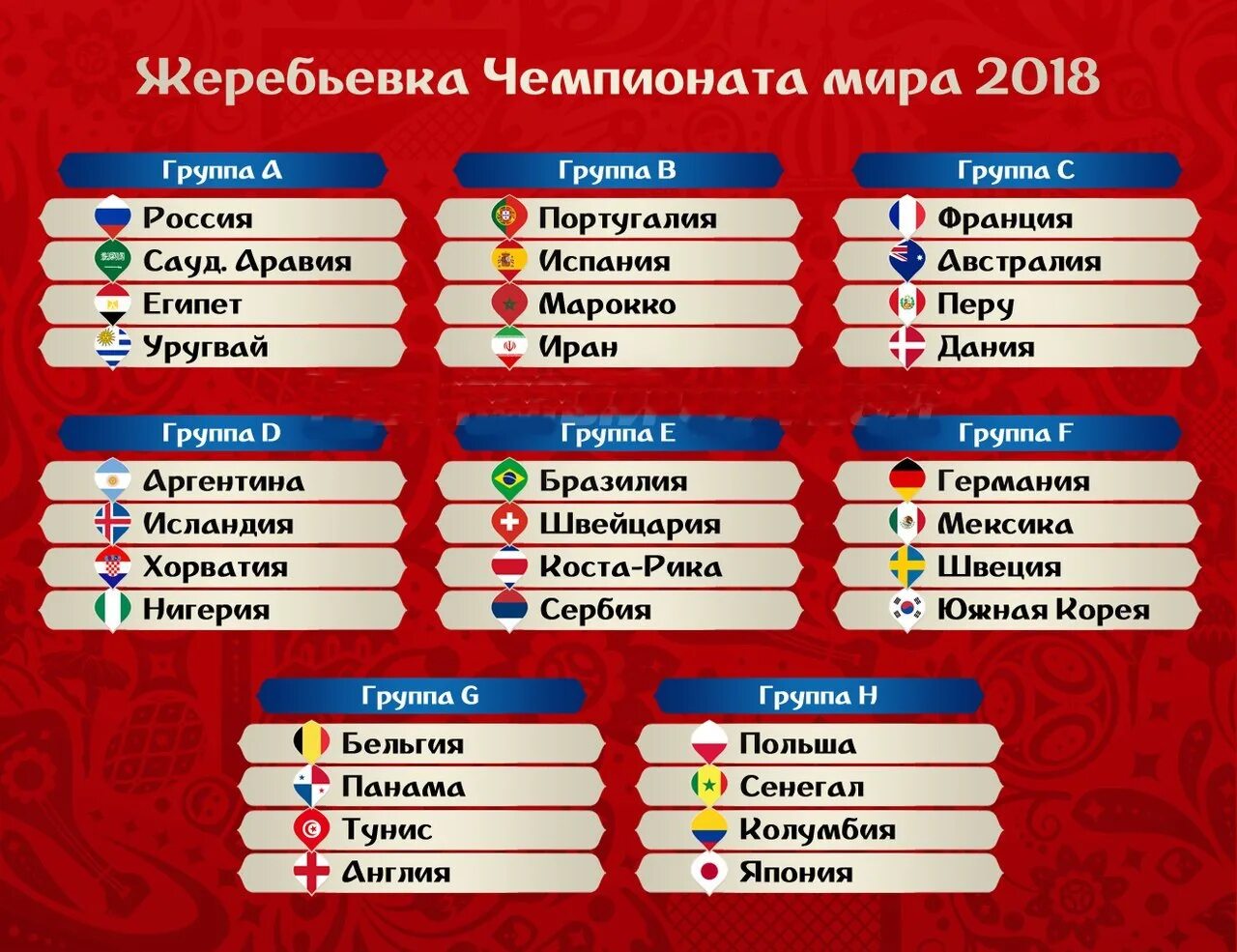 Группа чемпионата. Чемпионат мира по футболу 2018 групповой этап. Участники чемпионата мира по футболу 2018 команды. Жеребьевка чемпионата мира 2018. Чемпионат мира 2018 группа России.