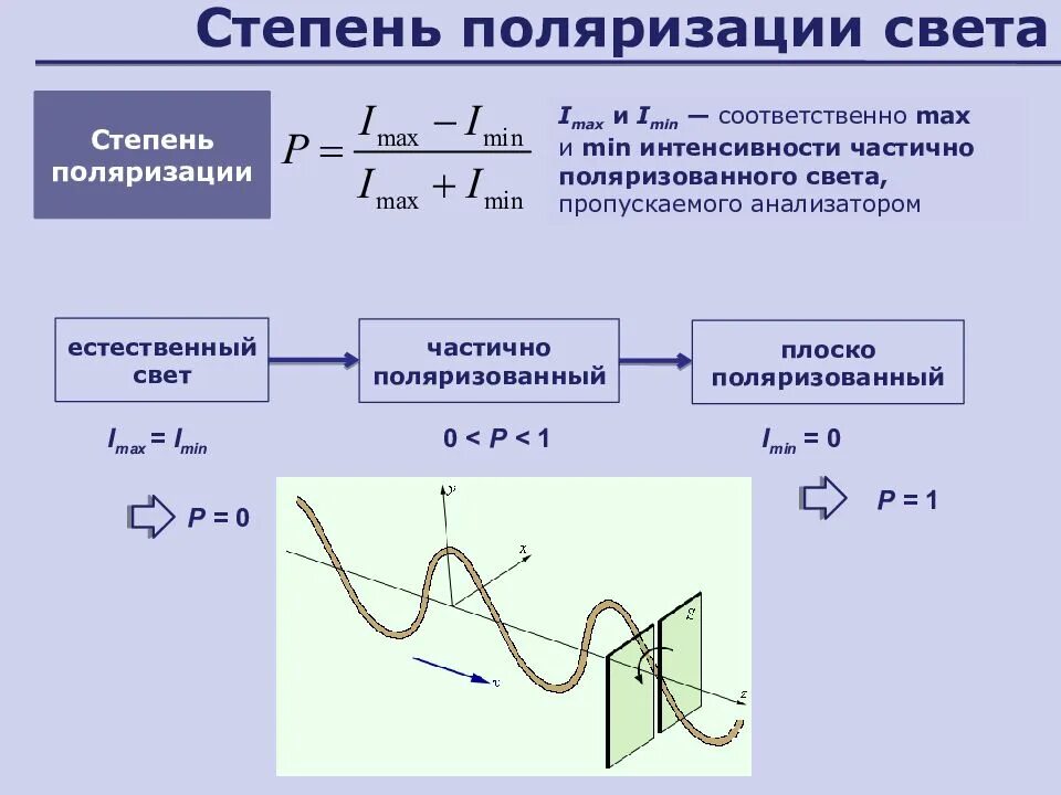 Степень поляризации лучей формула. Степень поляризации плоскополяризованного света. Формула для определения степени поляризации.. Как определяется степень поляризации?. Поляризация отношений