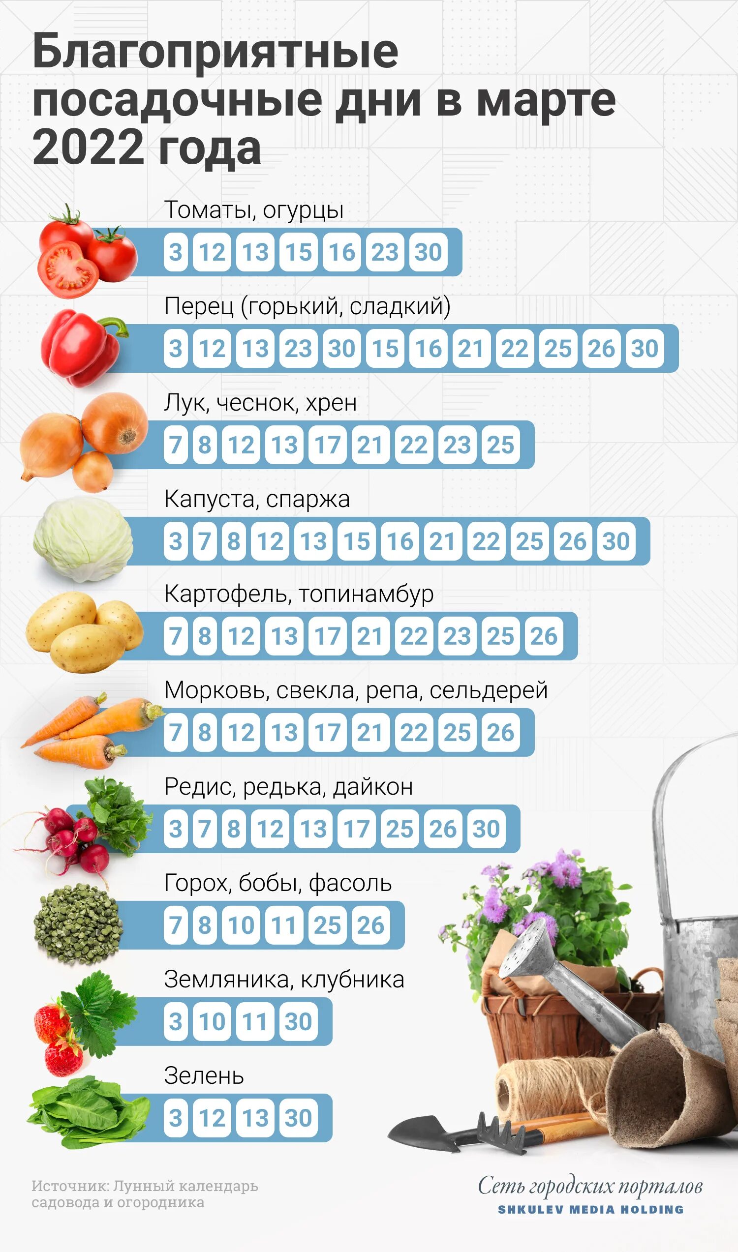 Календарь садовода. Календарь посадки растений на 2022 год. Благоприятные дни для посадки семян для рассады в марте. Лунный календарь на март 2022. Лунный календарь посева на март 24