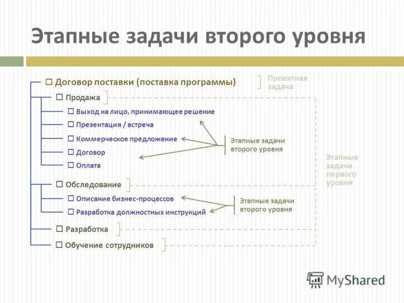 Поставка программы. Поставка программы. Вариант программных поставок. Поставка софта. Поставка программы.