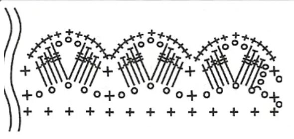 Оборка крючком. Оборка крючком схемы. Рюши крючком схемы. Вязаные рюши крючком со схемами. Схема рюш