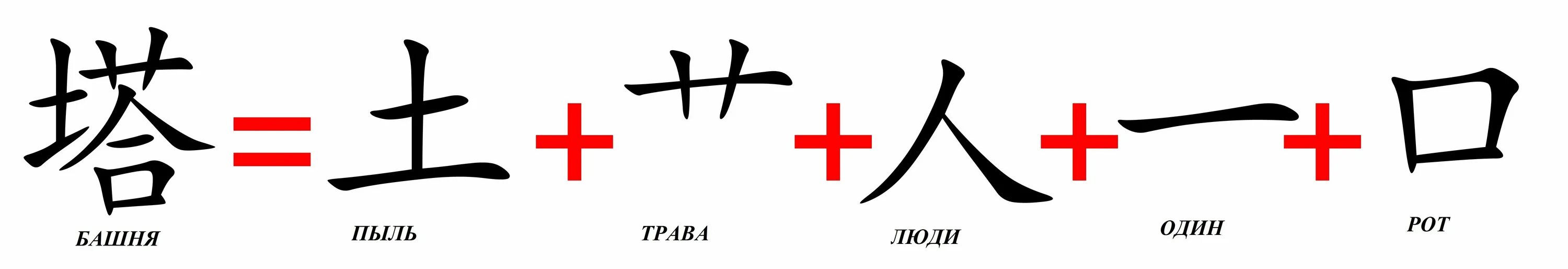 Как будет на китайском 50. Иероглиф обозначающий Китай. Самый легкий китайский иероглиф. Японские иероглифы. Структура китайского иероглифа.