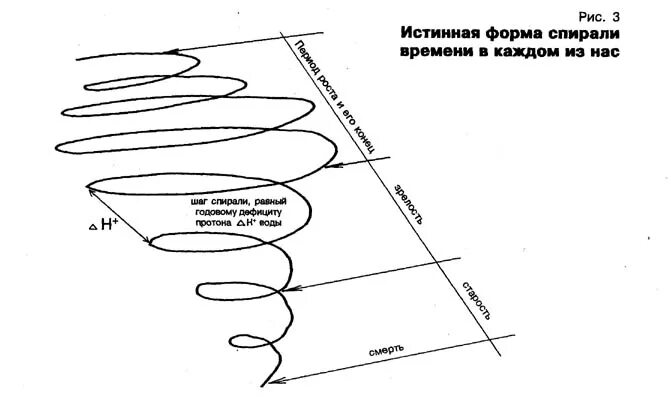 Посчитать длину спирали. Шаг спирали физика. Цилиндрические винтовые линии на чертеже. Определить длину спирали. Длина цилиндрической спирали формула.