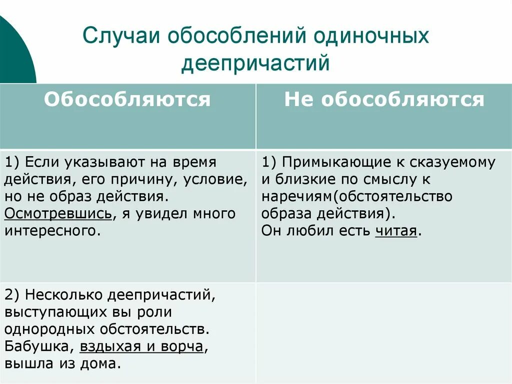 Обособление одиночных деепричастий. Случаи обособления одиночных деепричастий. Обособление деепричастных оборотов и одиночных деепричастий. Обособление деепричастий и деепричастных оборотов таблица.