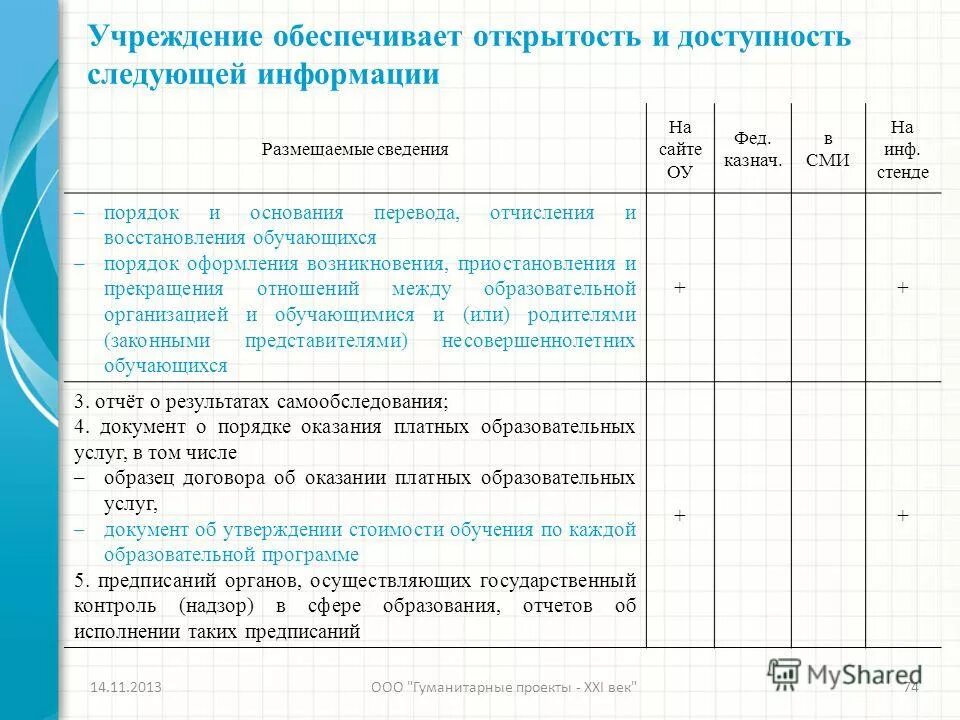 локальные нормативные акты. порядок восстановления обучающихся.