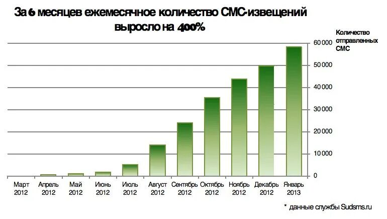 Сколько отправили в беларусь