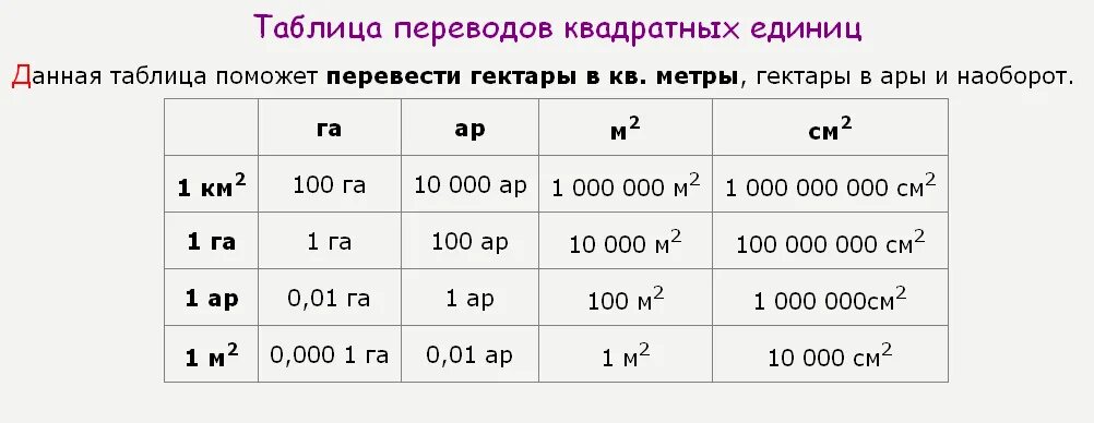 Перевести кв м в кв км