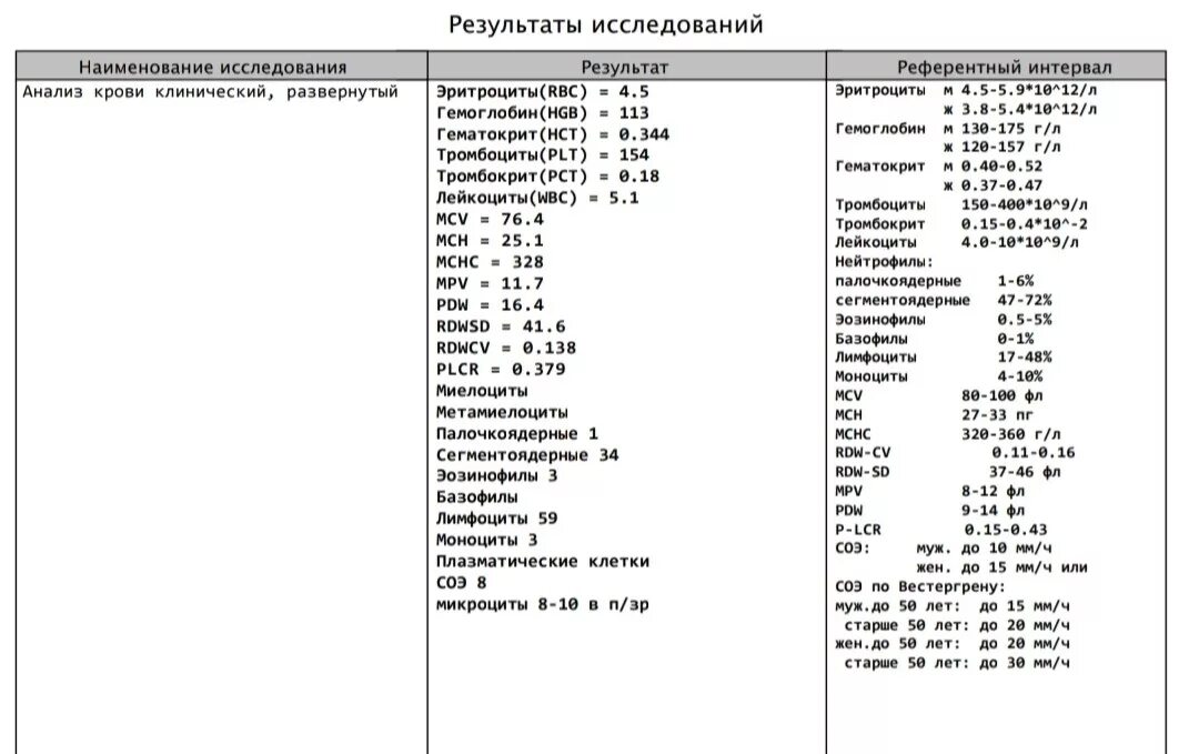 Микроциты повышены. Микроциты в анализе крови норма. Микроциты в крови у ребенка норма. Микроциты повышены у женщины в крови. Микроциты в крови норма у женщин.