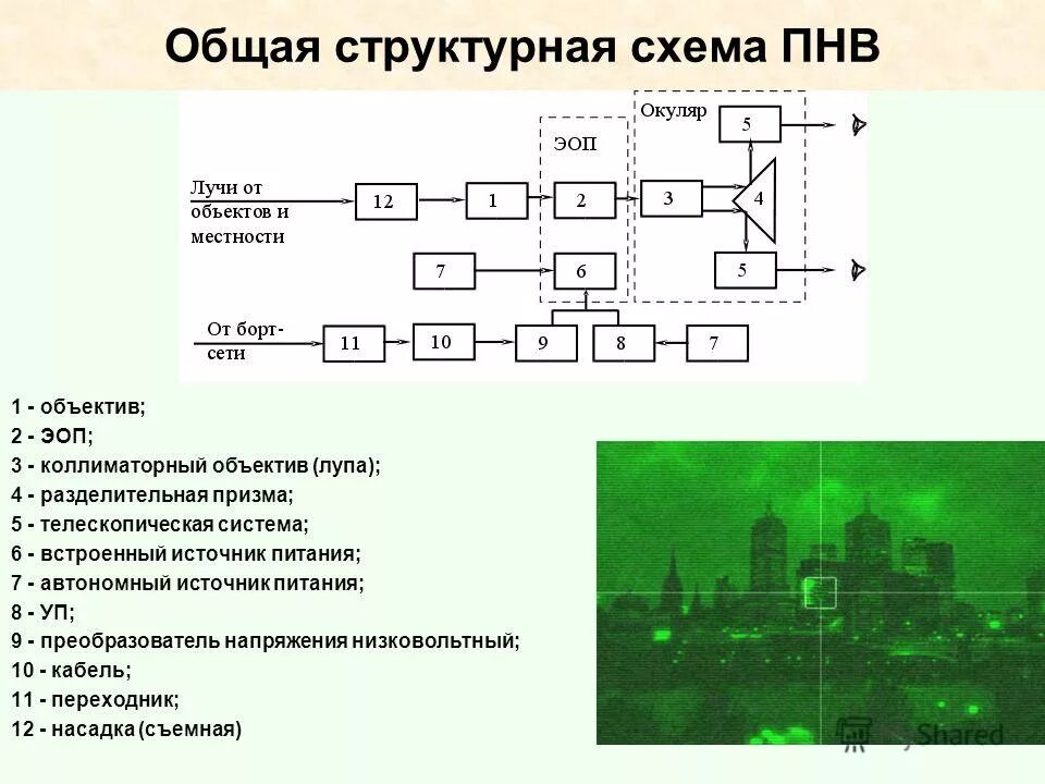 механизм электростатической фокусировки электронного луча. эоп предмет в колледже. прибор ночного видения nv-4000. предмет и задачи дисциплины. электронно-оптический преобразователь схема.