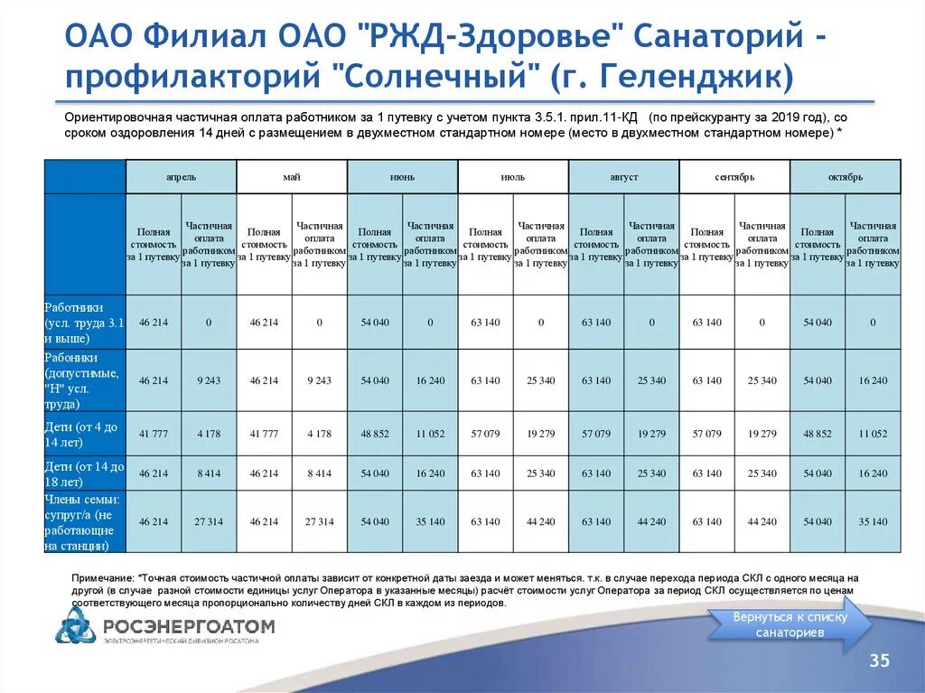 Путевки в сочи на сколько дней