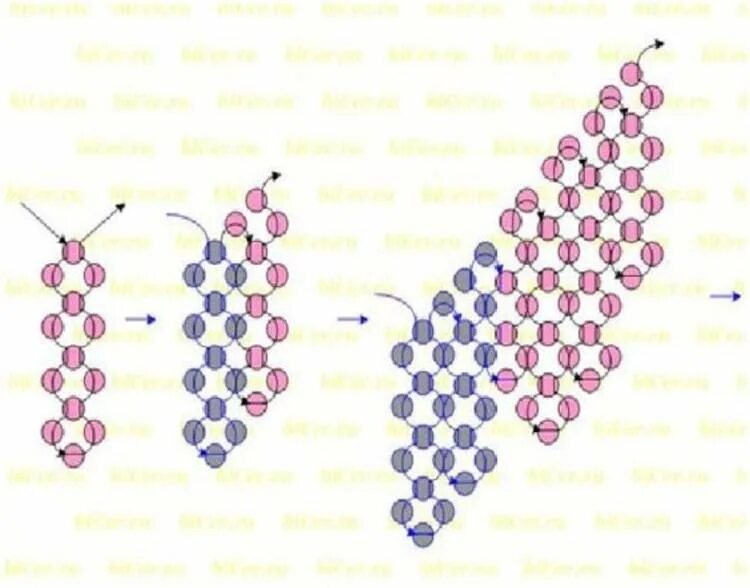 Ручное ткачество плетение бисером схемы. Как делать ряды из бисера. Квадратное плетение бисером объемные. Как делать ряды из бисера. Браслет из бисера крестиком.