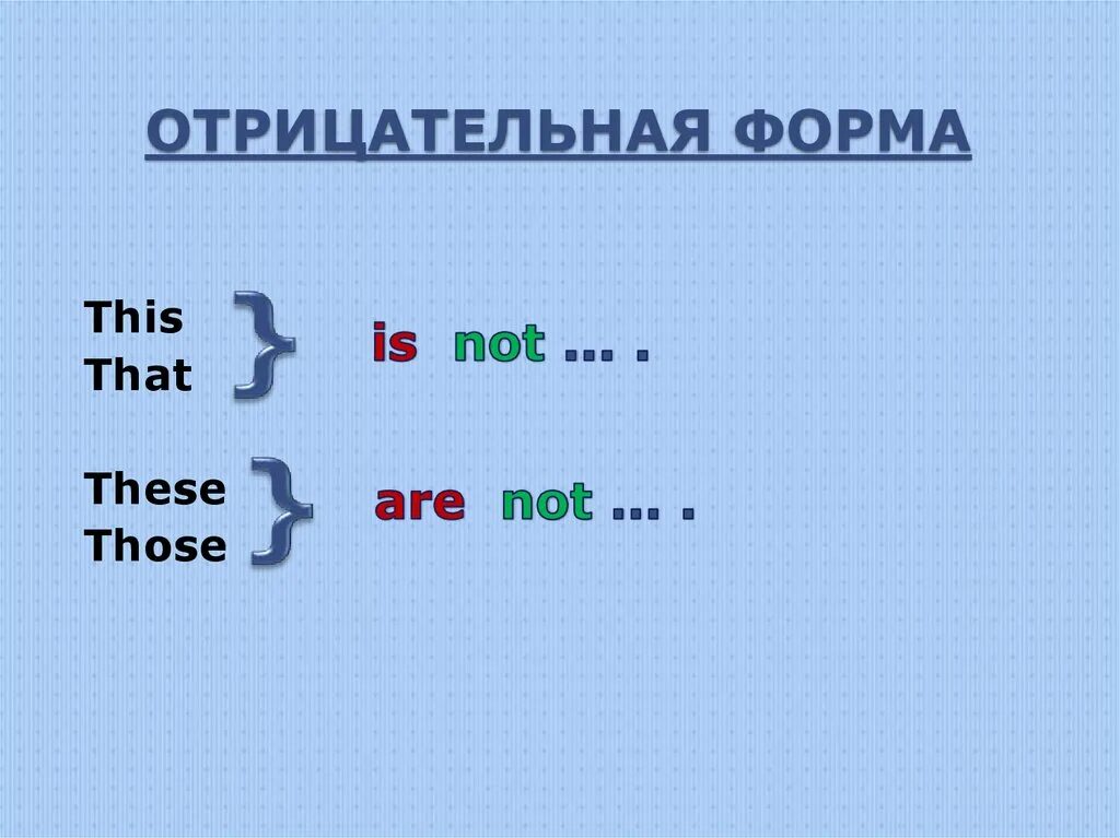 These those they. This that these those таблица. Местоимения this that these those. Разница между this that these those. This that these those в английском языке.