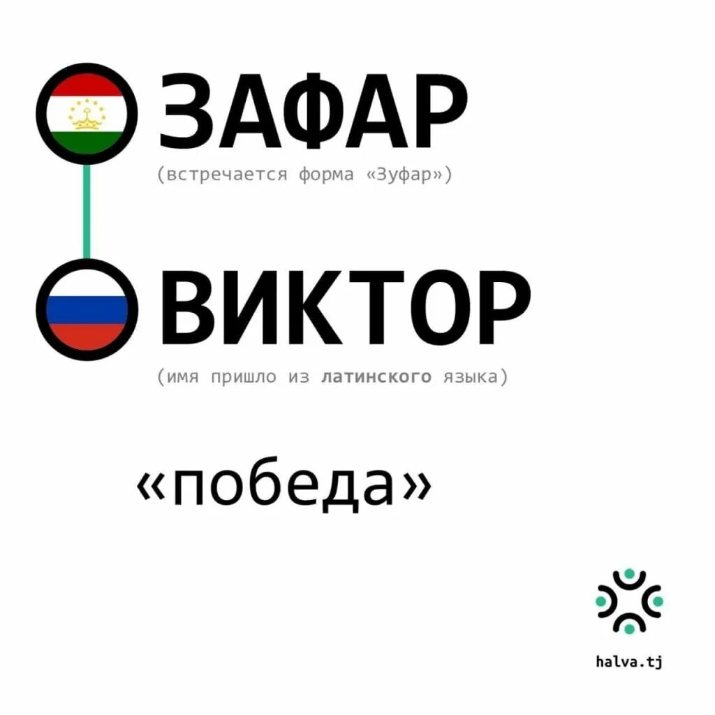 Таджикские имена. Русско таджикские имена. Таджикские имена мужские. Русско таджикские имена для мальчиков.