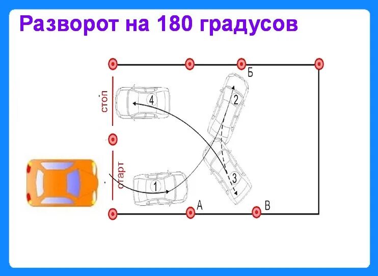 Разворот на 180 градусов. Разворот в ограниченном пространстве схема. Развернуться на 180 градусов. Разворот на 180 градусов это как. Поворот участка на 180 градусов