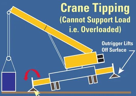 Crane перевод