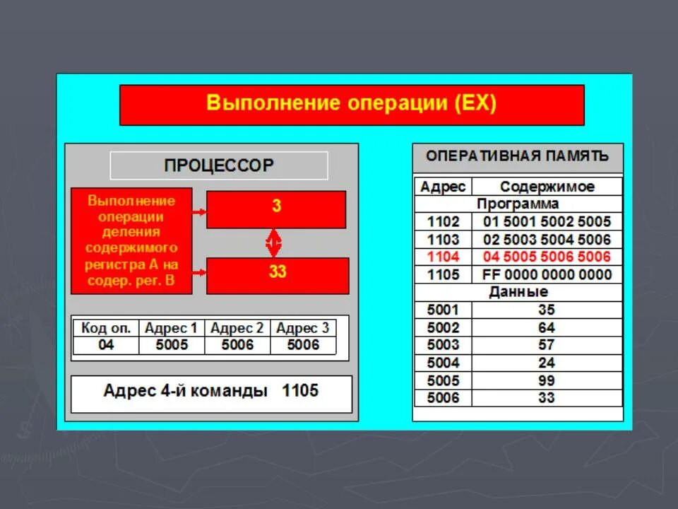 Выполнение операций процессором. Порядок выполнения процессором операций. время выполнения операции. коды операций процессора. операции процессора.