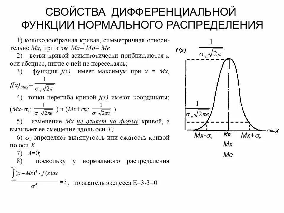 Функция распределения случайной величины нормальное распределение. График дифференциальной функции нормального распределения. Характеристическая функция нормального распределения. График дифференциальной функции распределения случайной величины x.