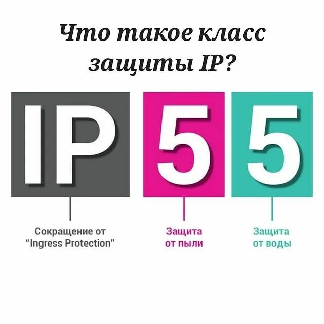 Степень защиты. Степень защиты (IP) ip55. Влагозащита ip55. Ip55 степень защиты. Степень защиты 55.