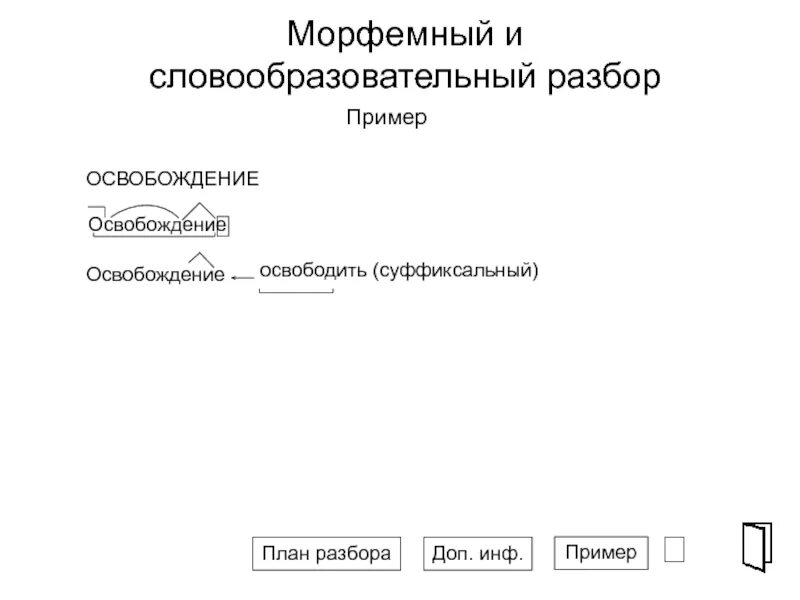 Украшает морфемный разбор 5. Морфологический и словообразовательный разбор. Морфемный и словообразовательный разбор. Морфемный и словообразовательный разбор слова. Словообразовательный разбор примеры.