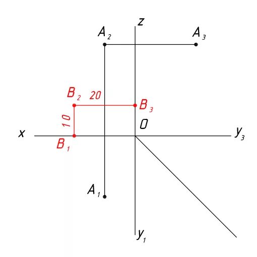 Выбери точку которая принадлежит оси x. Точка принадлежит оси координат. Ось Ox. Координаты оси ОZ. Точки принадлежащие оси ох.