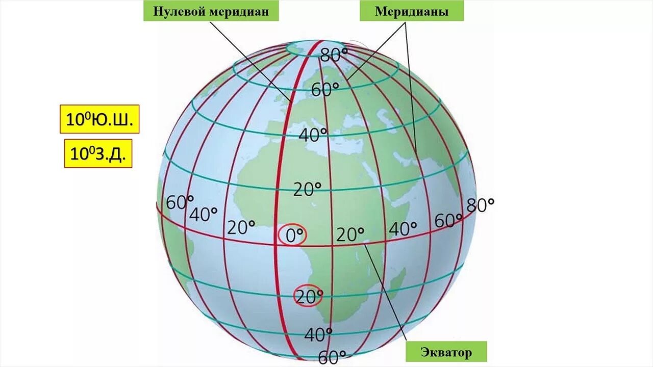 Долгота на земном шаре. Глобус с широтами. Географические координаты на глобусе. Меридианы на глобусе. Нулевой Меридиан на карте.