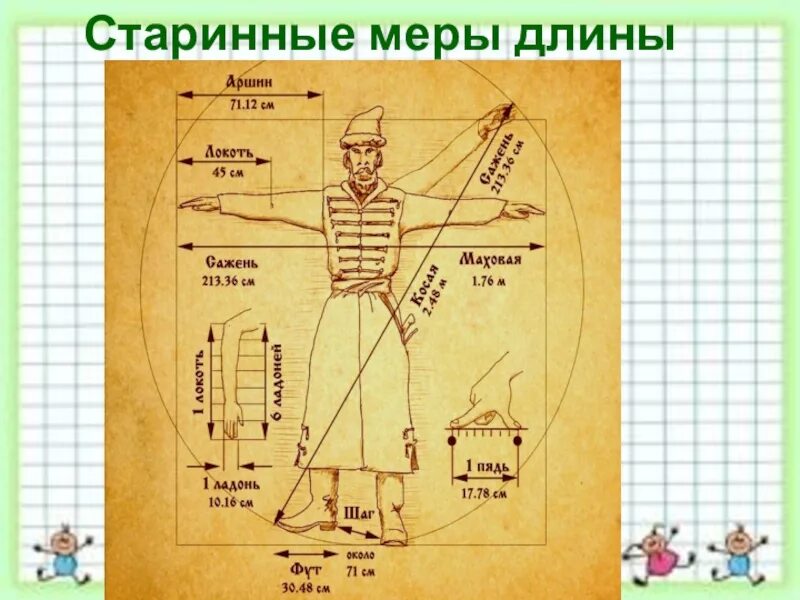 Старинные меры длины. Пядевая система мер в древней руси. Единицы измерения веса в древней руси. Косая сажень маховая сажень локоть пядь. Таблица старинных мер длины.