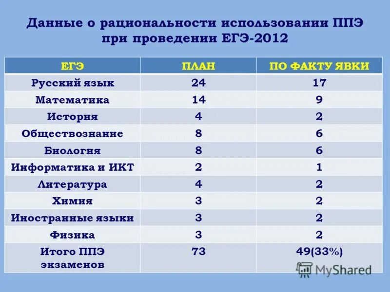 особенности демонстрационного экзамена. демонстрационный экзамен. демо экзамен по стандартам worldskills. результаты демонстрационного экзамена. проходной балл ворлдскиллс.