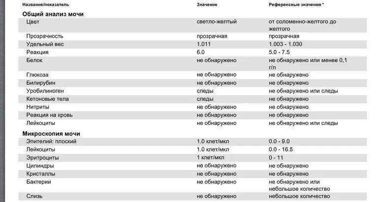 Цистит ОАМ показатели. Анализ мочи норма у детей при цистите. Общий анализ мочи расшифровка у детей при цистите. Анализ мочи при цистите у женщин показатели общий анализ мочи норма. Норма слизи в моче у женщин