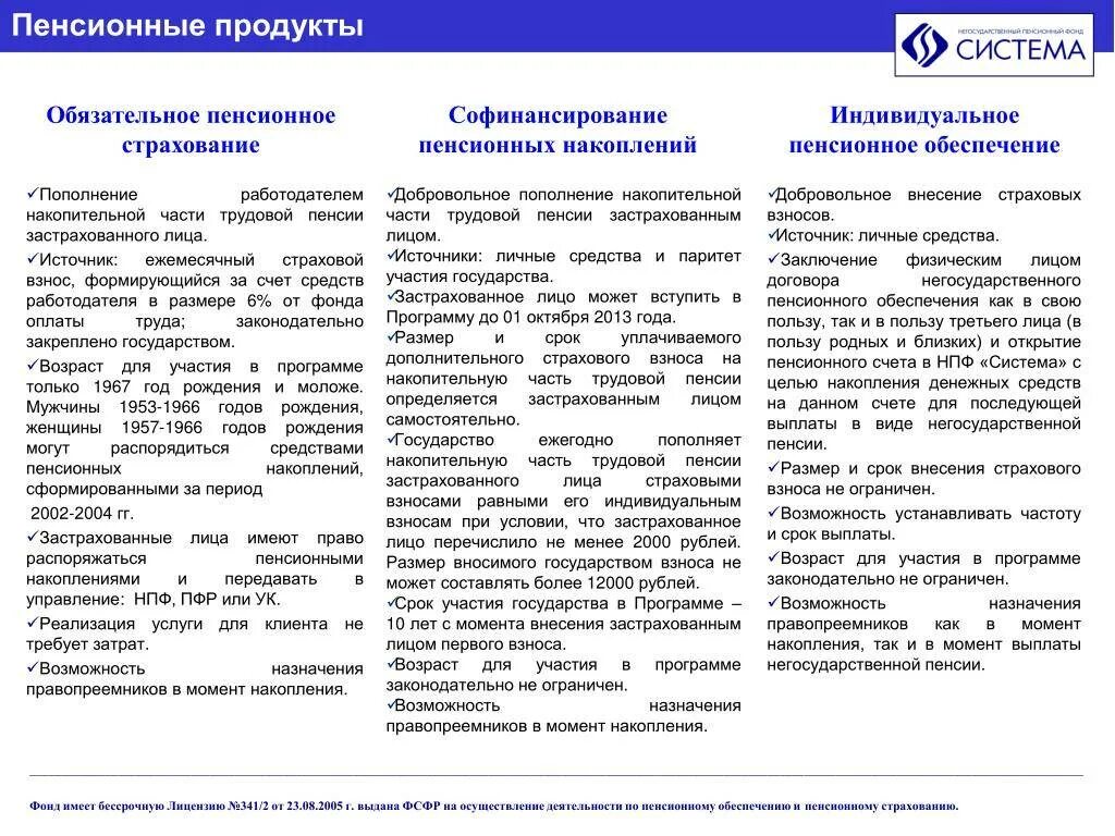 Договор негосударственного пенсионного обеспечения. Накопительная часть пенсии 1966 года рождения. Накопительные пенсии обязательная добровольная. Возврат по договорам негосударственного пенсионного обеспечения. Обязательное пенсионное страхование статьи