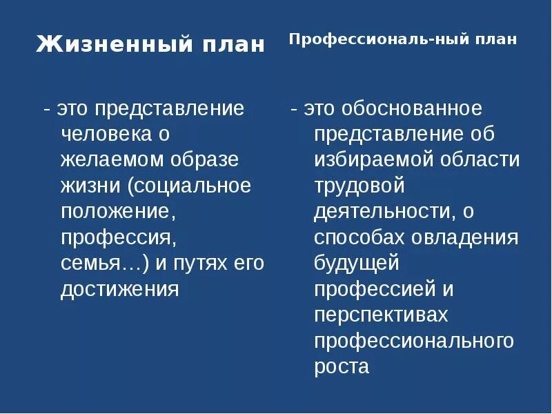 Разделы жизненного плана. Жизненный план. индивидуальный жизненный план. составление жизненного плана. составить жизненный план.