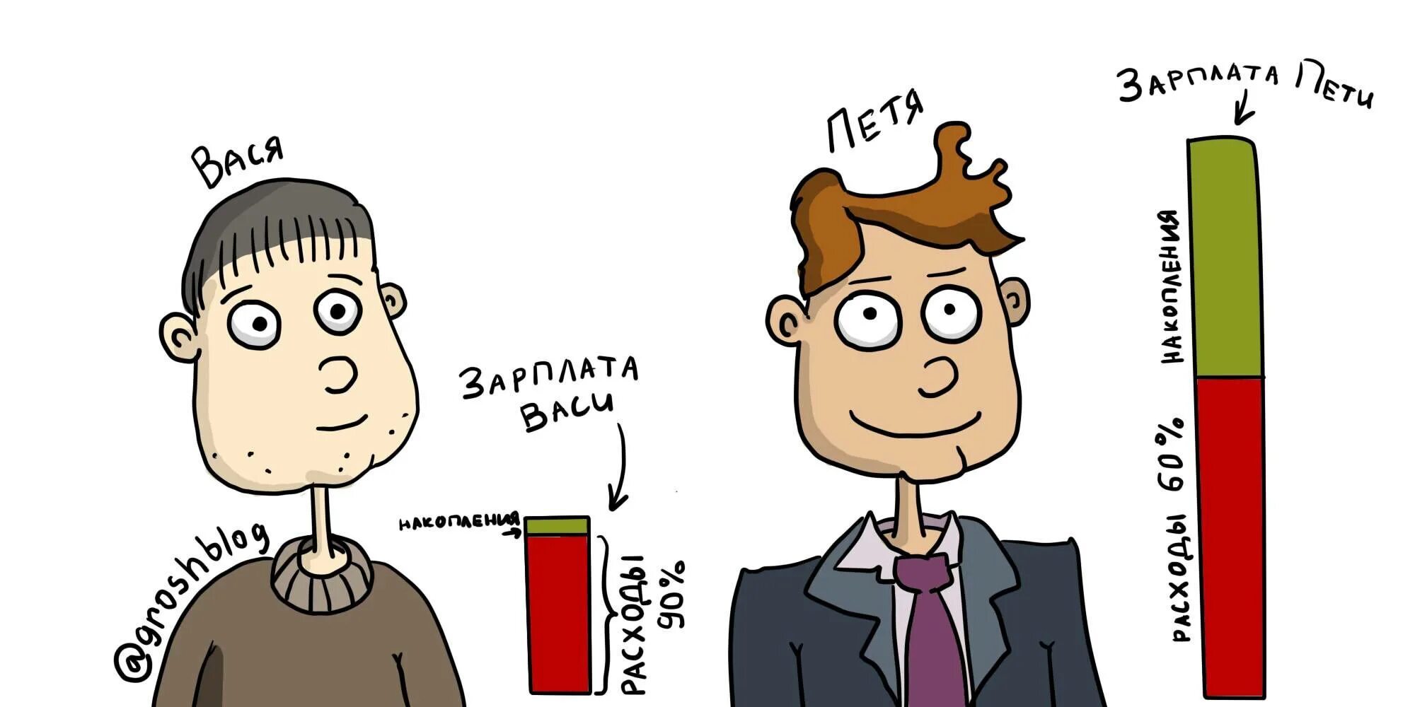 Богатый человек стал бедным. Богатый и бедный человек. богатый или бедный рисунок. богатый или бедный. деление на богатых и бедных.