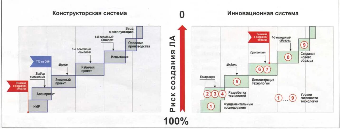 Уровень технологической готовности. Уровни готовности проекта. Уровень технологической готовности Trl. Уровень готовности продукта.