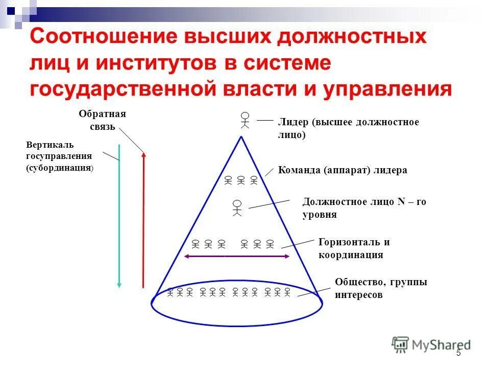 гендерные аспекты социального развития. соотношение мужчин и женщин в россии. оптимальное соотношение белков жиров и углеводов. диаграмма соотношения. наивысшее соотношение.