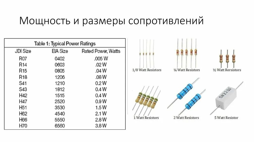 Номинал мощности резистора. Резистор 1 ватт на схеме. Резисторы с мощностью рассеивания 2 Вт. Резистор 5 ватт на схеме. Таблица мощности резисторов.