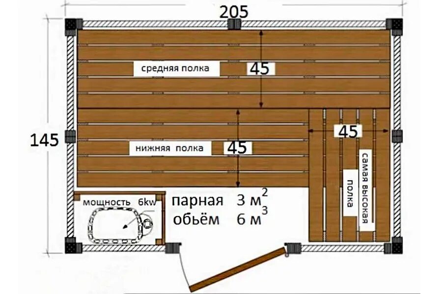 Полог бани чертеж. 5 планировка. Чертеж полков в парилке бани. 2 на 2. Ширина полков в парилке чертеж.