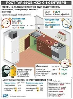 Электроэнергия в москве с газовыми плитами