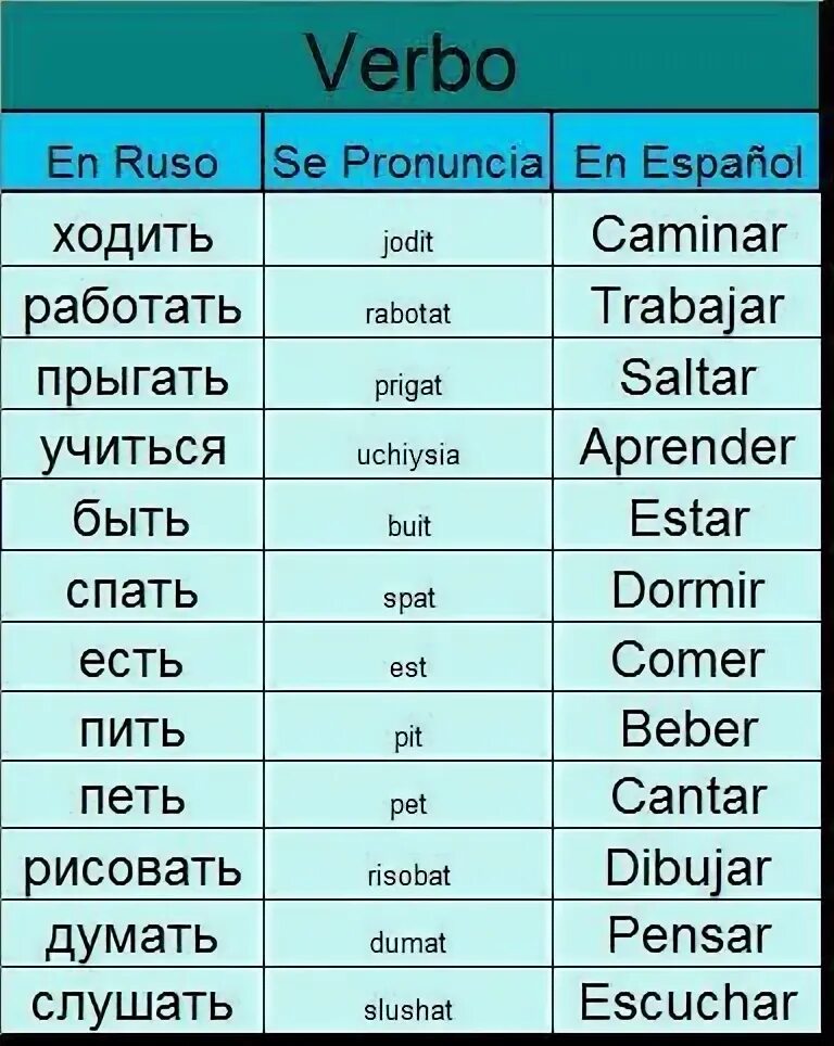 Иллюстрированный словарь. Español en ruso. Месяца на испанском языке с произношением. Vocabulario. Hoy испанский.