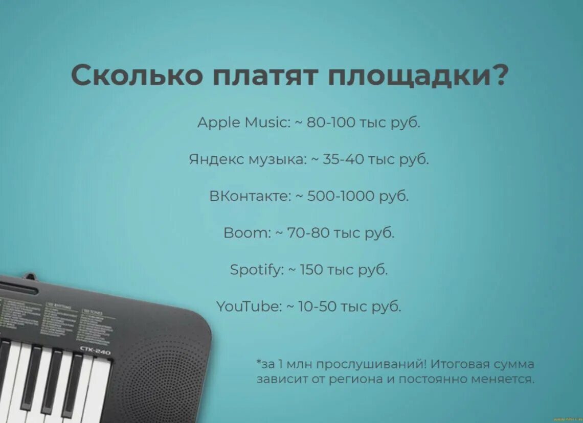 Дистрибьюция музыки. Музыкальная дистрибуция. Цифровая дистрибуция музыки. Площадки дистрибуции музыки.