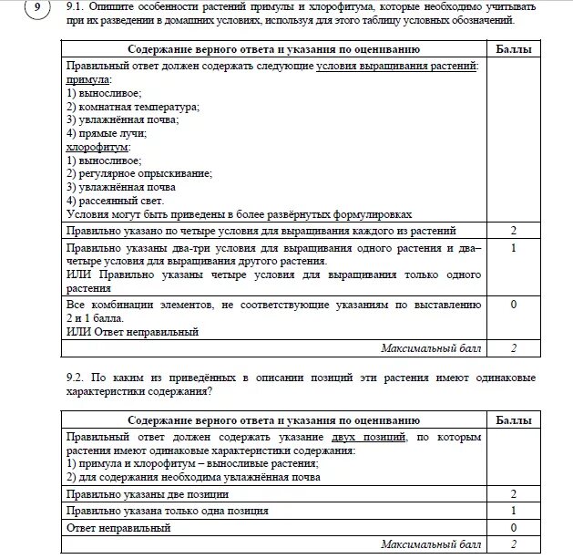 Демо версия впр биология 2023. ВПР по биологии 6 класс 2020 год с ответами. ВПР по биологии 6 класс с ответами. ВПР биология 6 класс вариант 2 ответы 2020. ВПР по биологии за 6 класс с ответами.