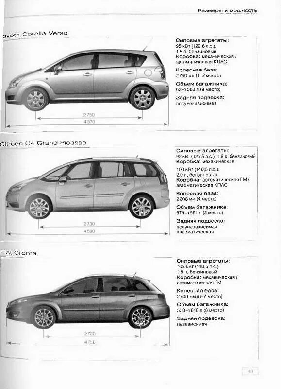 Тойота версо габариты. Тойота версо габариты. Toyota verso характеристики. Высота тойота версо. Тойота версо габариты.